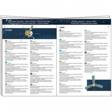 Puzzle Observation L’Espace 200 Pièces - Djeco