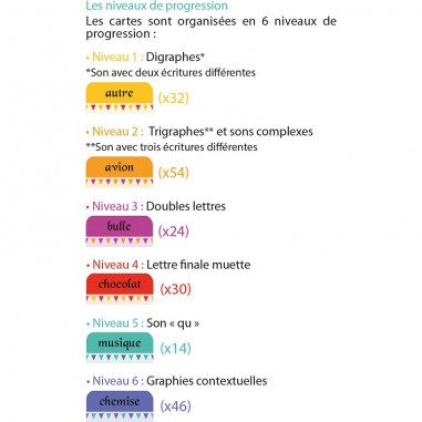 Orthodingo CE1 - Jeux Pédagogiques AritmaEsprit Jeu - Cocktail Games