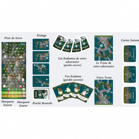 Kodama : Les esprits de l'arbre - Jeux de société - Capsicum Games