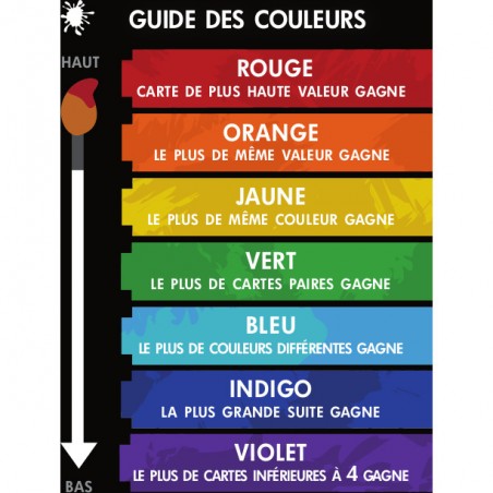 Red7 - Jeu de société - Nuts Publishing