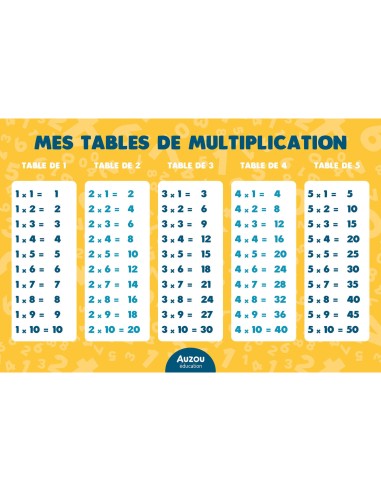 Les multiplications : C'est pas sorcier ! - Auzou