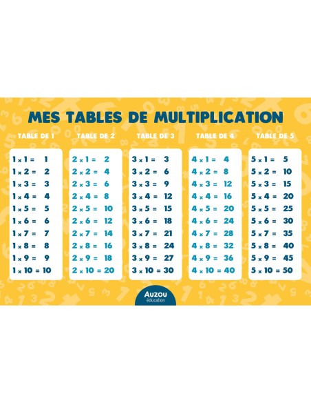 Les multiplications : C'est pas sorcier ! - Auzou