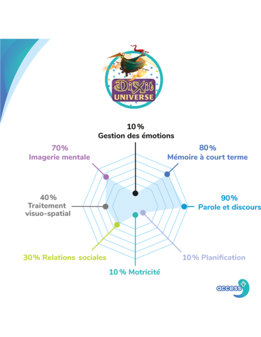 Dixit Universe - Access+ - Access+ - Jeux de société - Access +