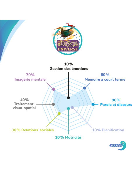 Dixit Universe - Access+ - Access+ - Jeux de société - Access +